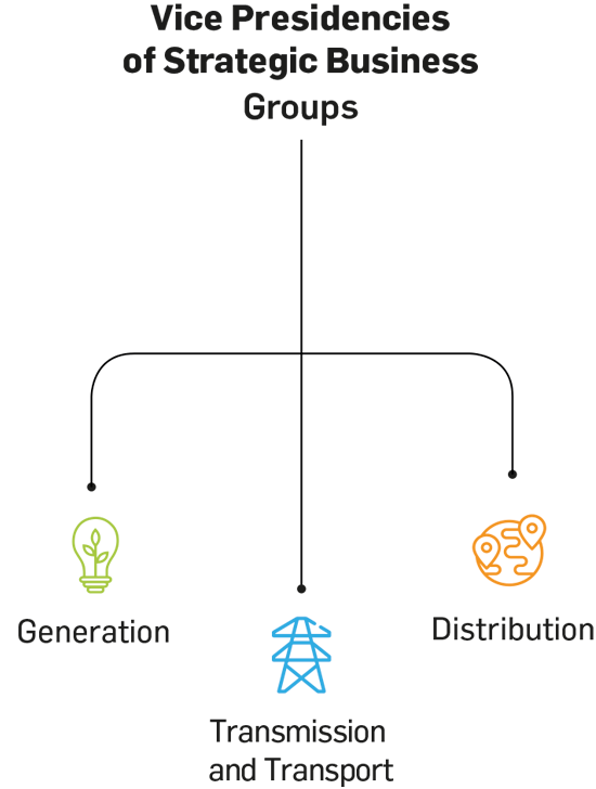 Matriz del negocio