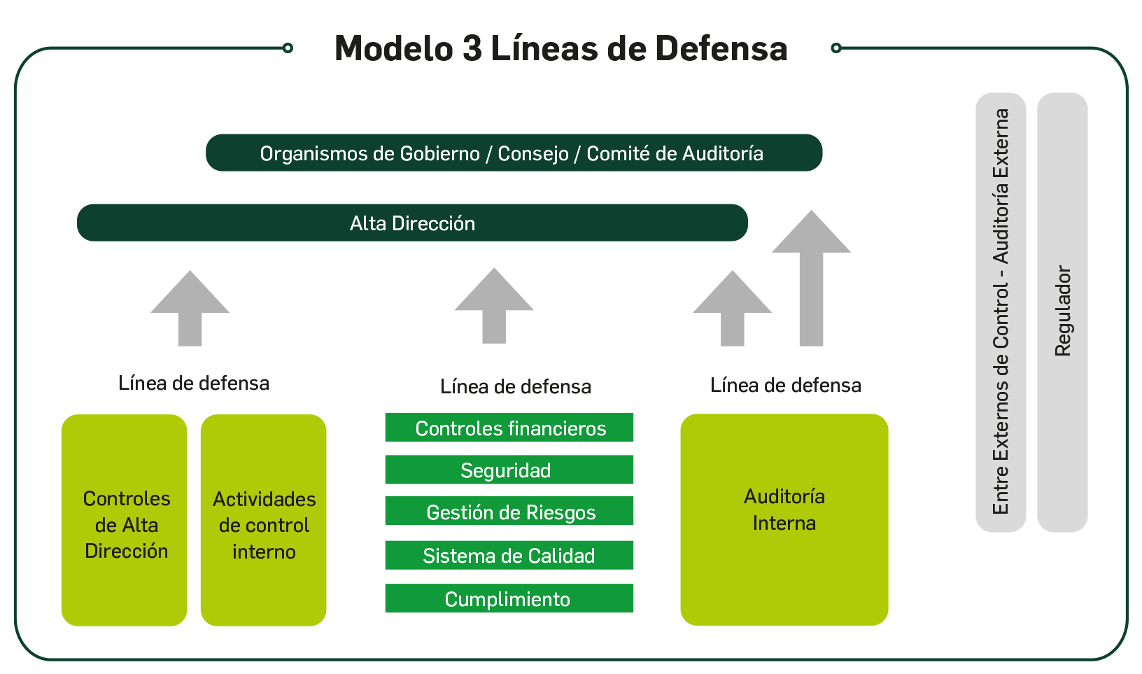 GOBIERNO CORPORATIVO Y ÉTICA