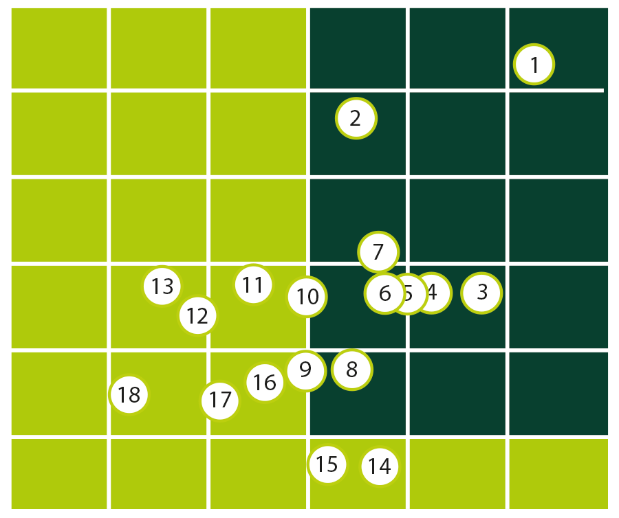 Matriz de materialidad