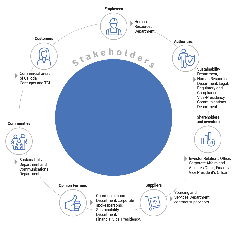 Stakeholders and relations channels