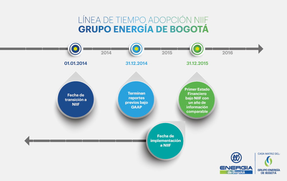 IFRS – NIIF EEB IFRS – NIIF EEB
