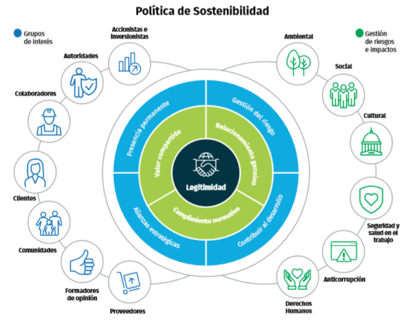 política de sostenibilidad política de sostenibilidad