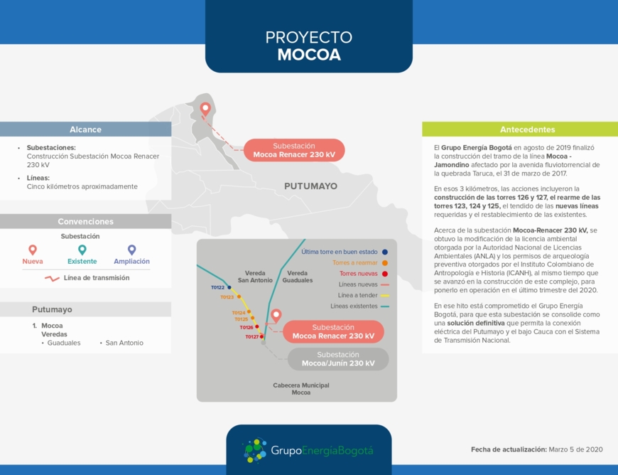 Mapa mocoa