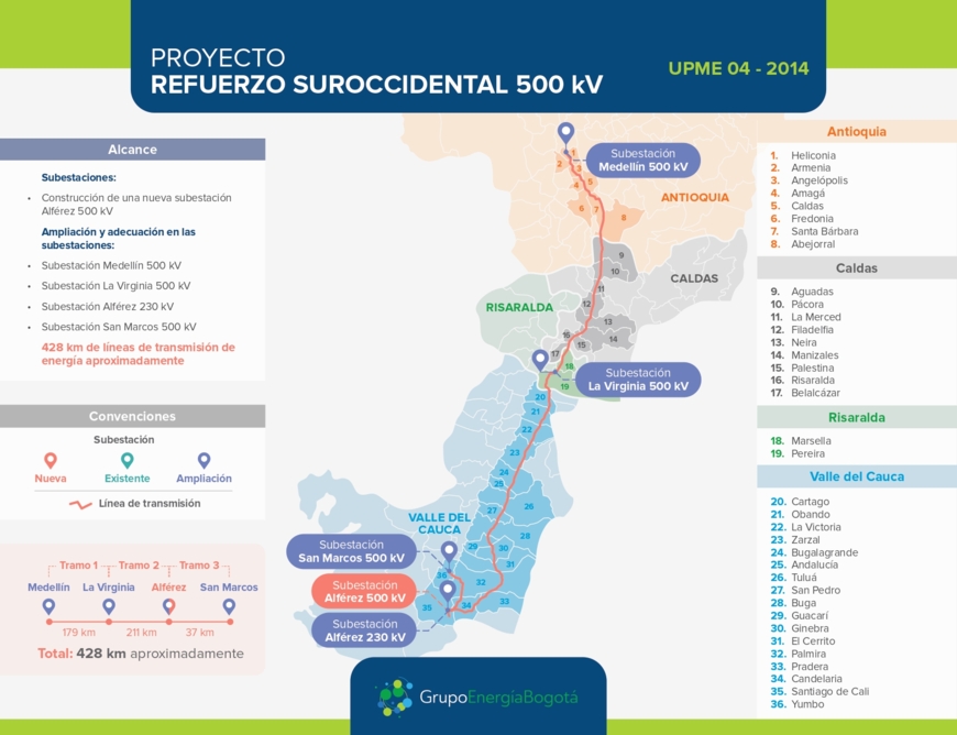 Refuerzo Suroccidental