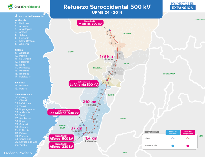 Refuerzo Suroccidental