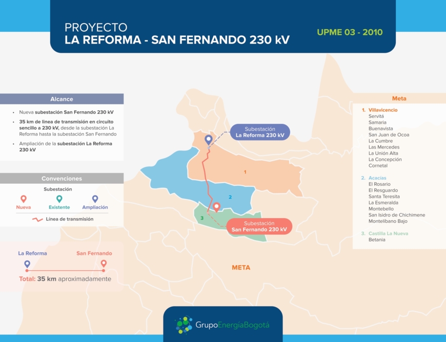 San Fernando