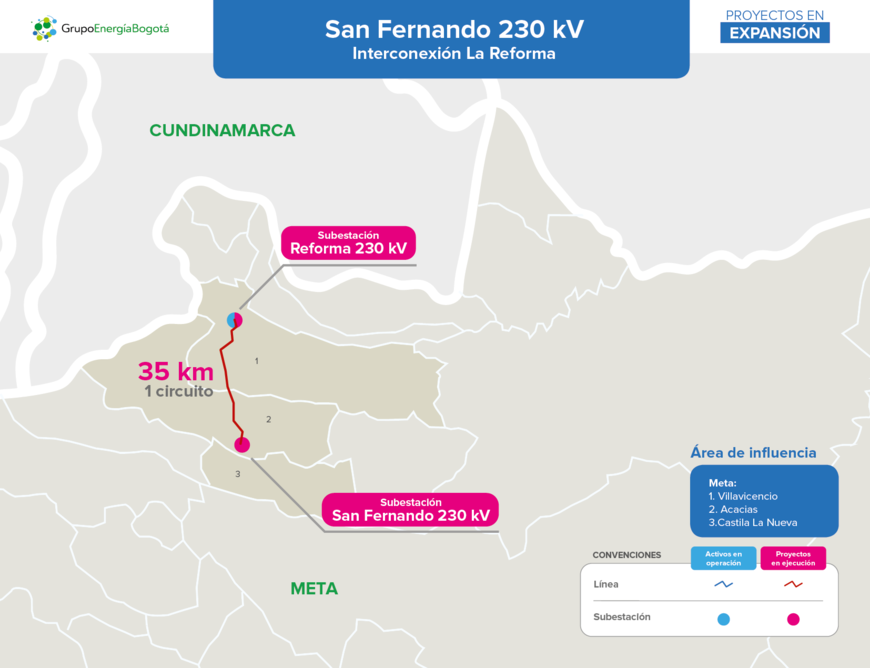 San Fernando