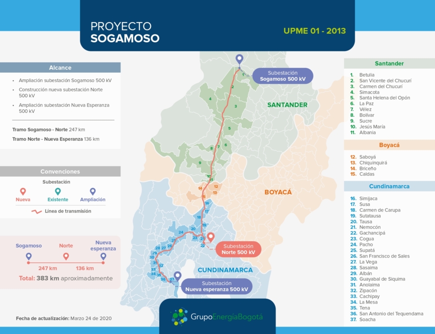 Sogamoso