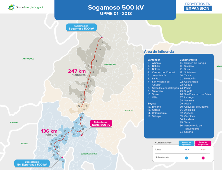 Sogamoso